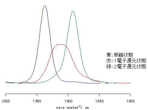 電解IRスペクトル