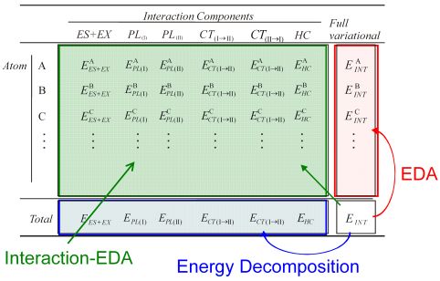 Interaction-EDA