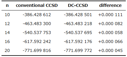 dc_buf_table