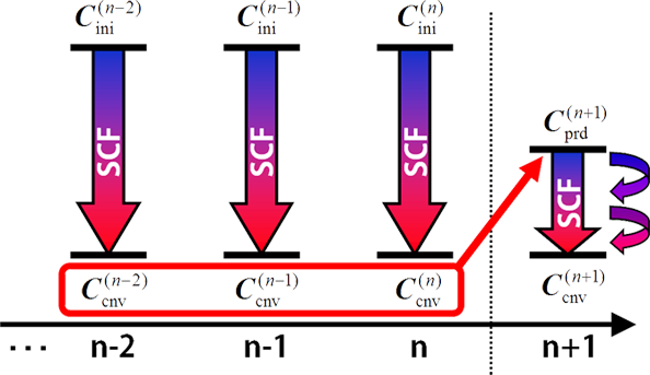 Schematic of Lagrange interpolation of molecular orbital (LIMO) method.