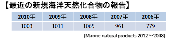 概要1