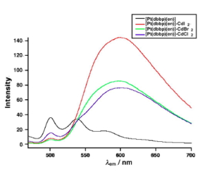 Pt-Cd錯体の発光強度