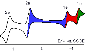 ピラジン架橋二量体のCV