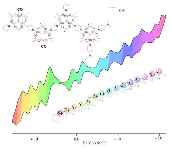 Ruによる多段階酸化還元を示す錯体